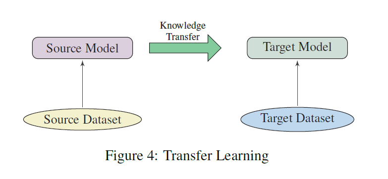 transfer learning