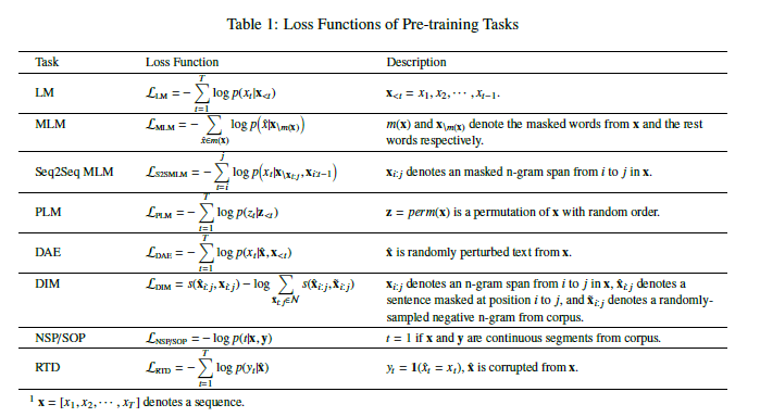 Loss Function