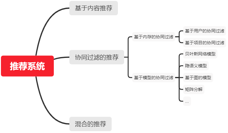framework